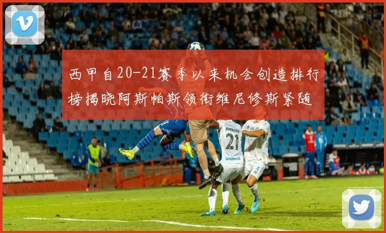 西甲自20-21赛季以来机会创造排行榜揭晓阿斯帕斯领衔维尼修斯紧随其后