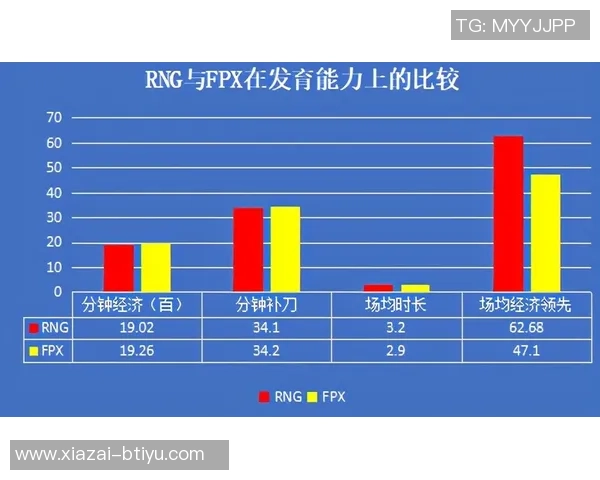 詹东里三人同场423分钟净效率微增东里单独在场460分钟表现突出